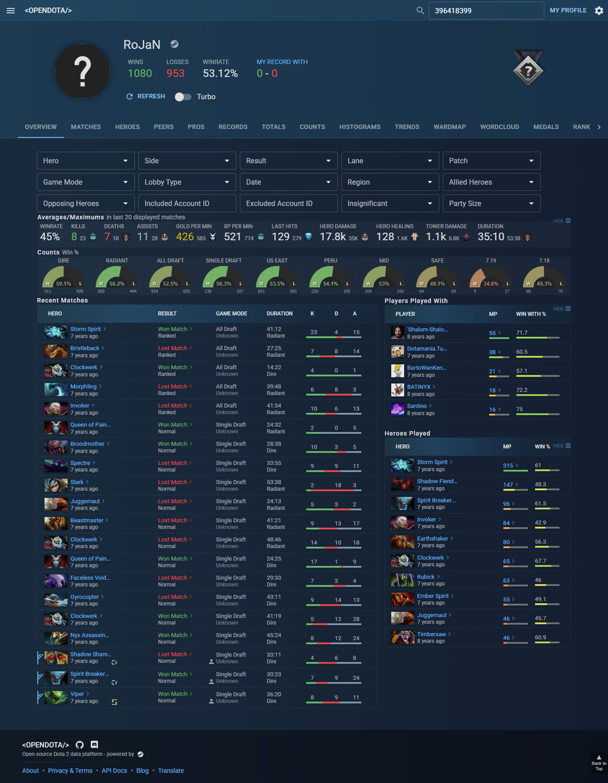Dota2 Betting Analytics Pipeline