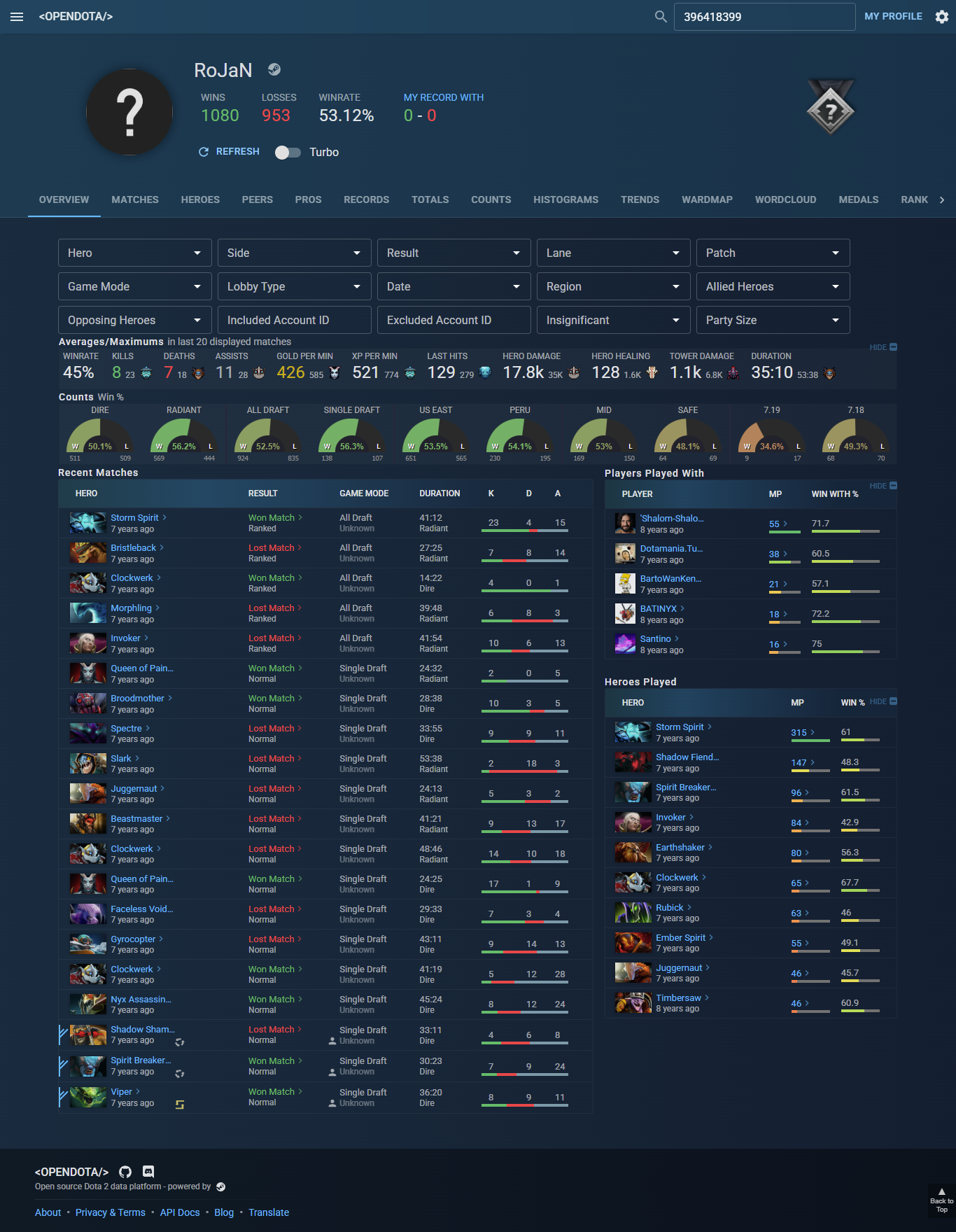 Dota2 Betting Analytics Pipeline