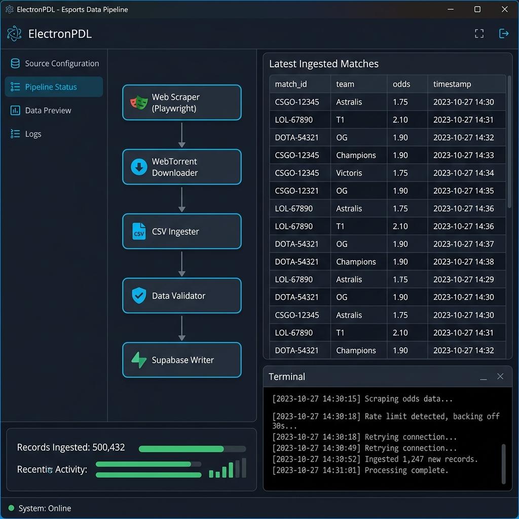 ElectronPDL — Esports Data Collection Pipeline
